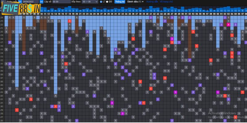 Thống kê lô miền Bắc Đây là phương pháp cực kỳ hữu ích cho anh em khi chơi lô đề